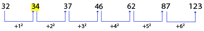 Number Series Test 6 question and answers, Solved Number Series problems, Number Series online test, Number Series tricks, Number Series quiz, Number Series tips